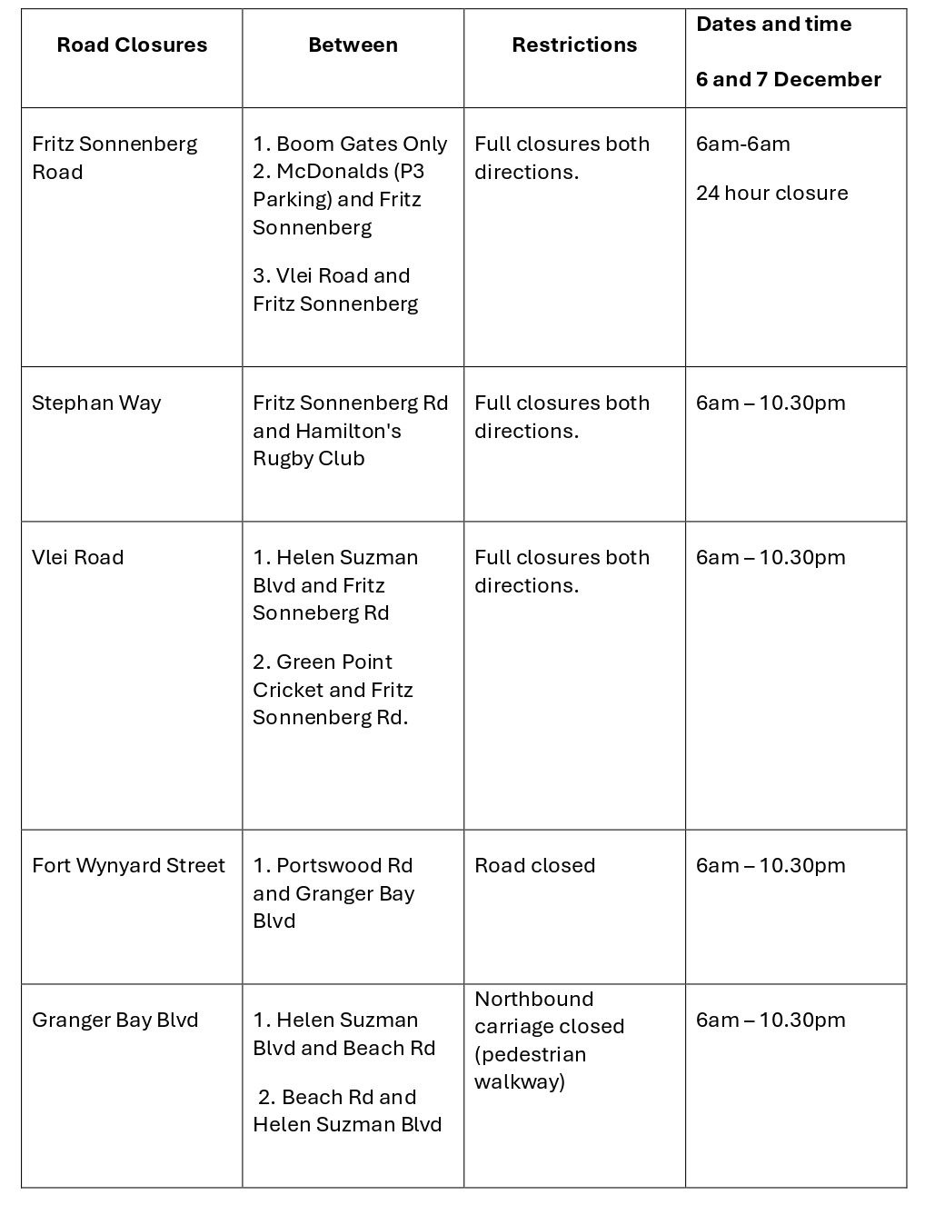All The HSBC SVNS Cape Town Road Closures